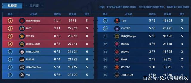 速度与突破 速度与突破