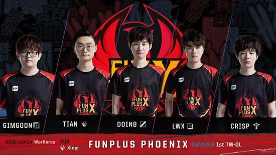 和球员引进 和球员引进